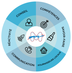 competences